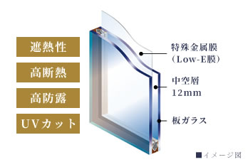 Low-E