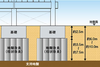 Foundation